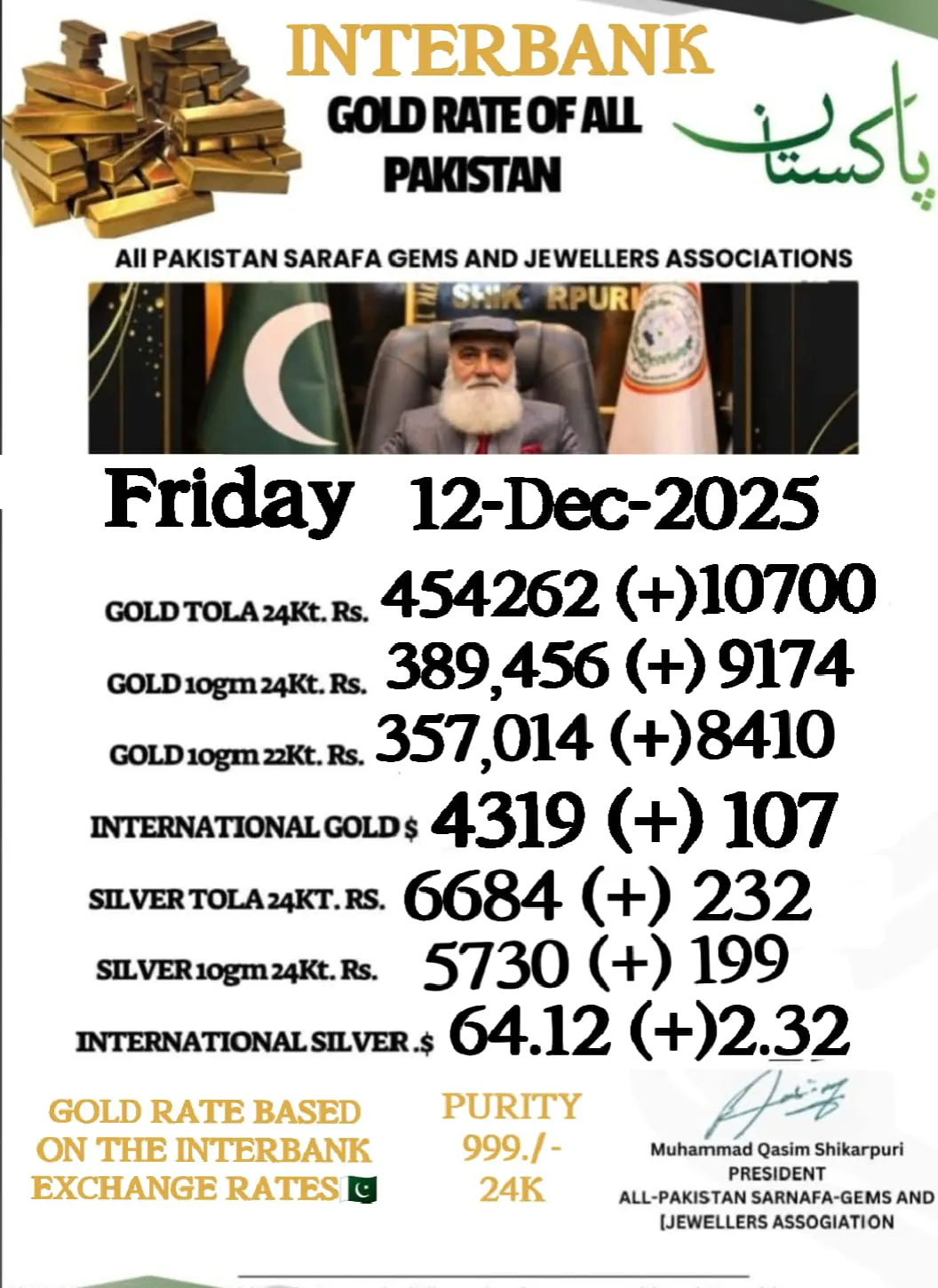 سونے کی قیمت