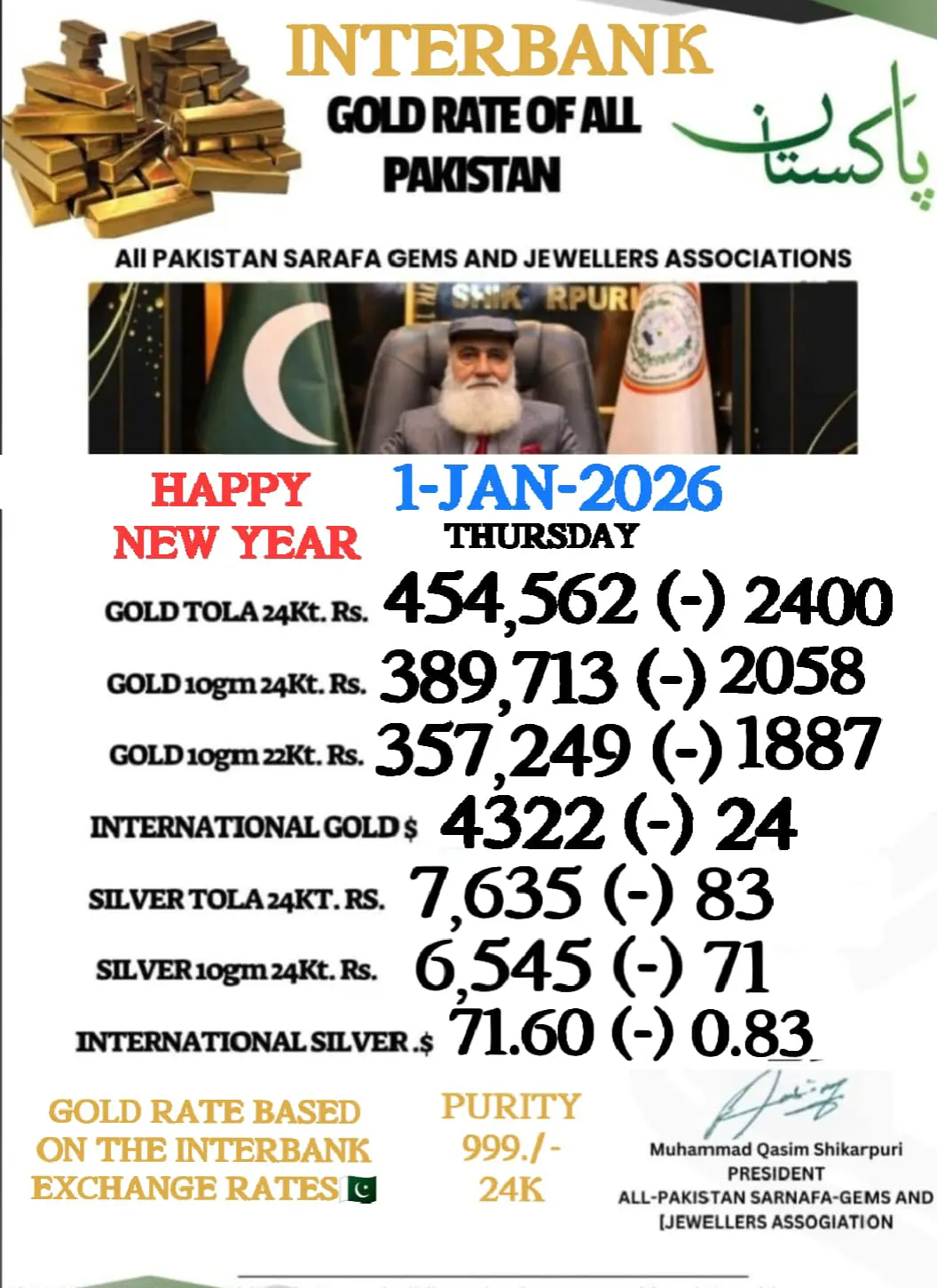 سونے کی قیمت